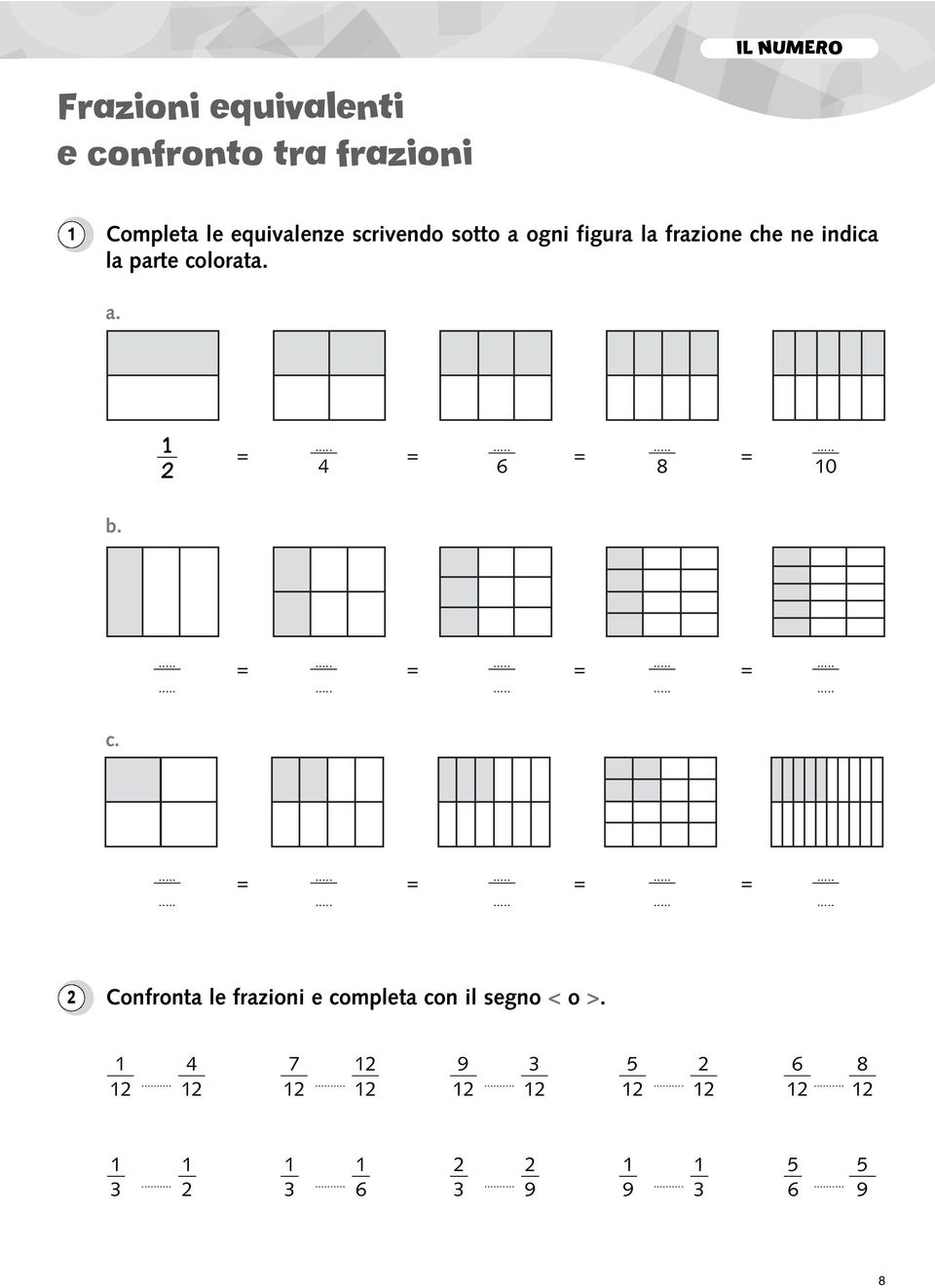 ne indica la parte co