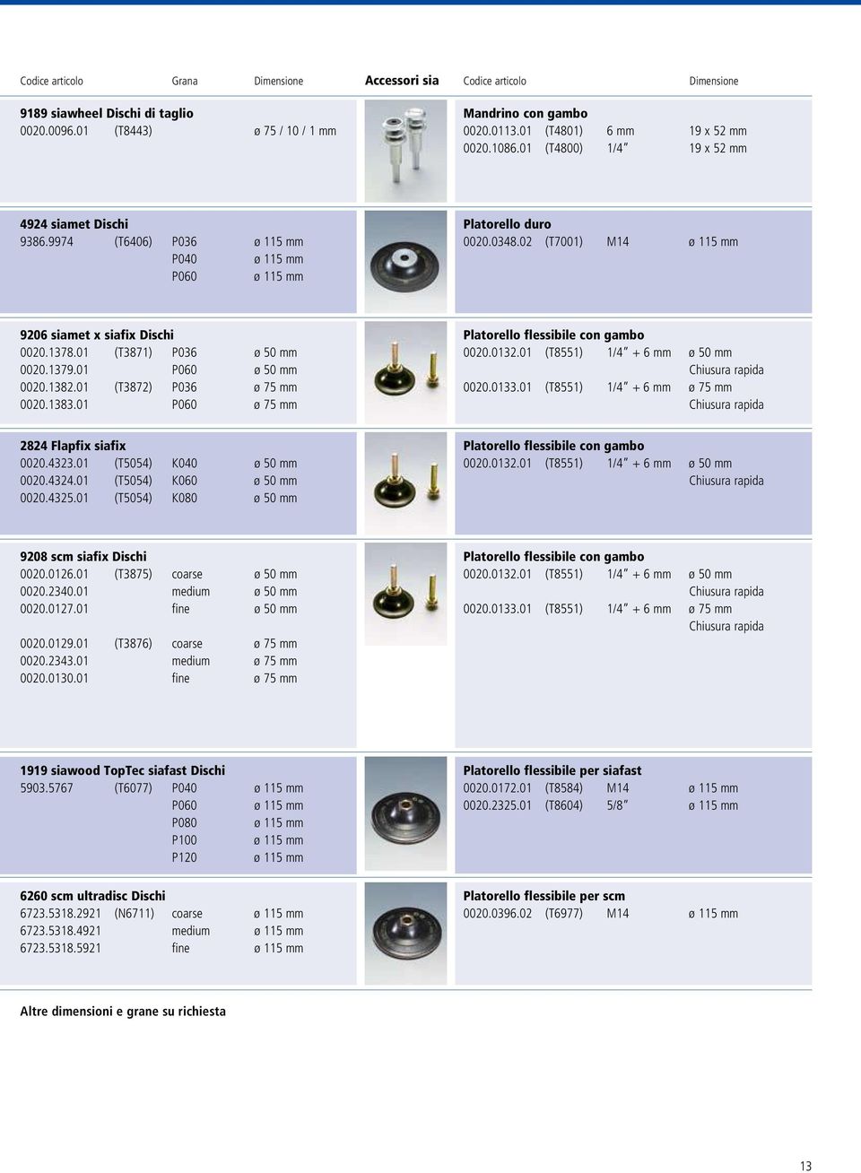 02 (T7001) M14 ø 115 mm 9206 siamet x siafix Dischi 0020.1378.01 (T3871) P036 ø 50 mm 0020.1379.01 P060 ø 50 mm 0020.1382.01 (T3872) P036 ø 75 mm 0020.1383.