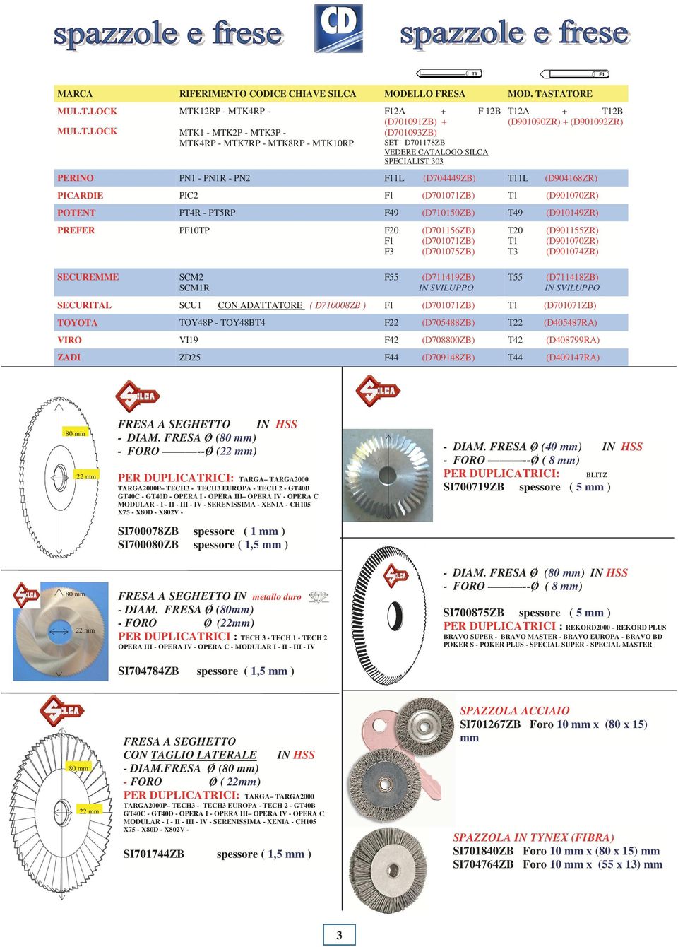 STATORE MUL.T.LOCK MUL.T.LOCK PERINO PN1 - PN1R - PN2 F11L (D704449ZB) T11L (D904168ZR) PICARDIE PIC2 F1 (D701071ZB) T1 (D901070ZR) POTENT PT4R - PT5RP F49 (D710150ZB) T49 (D910149ZR) PREFER PF10TP