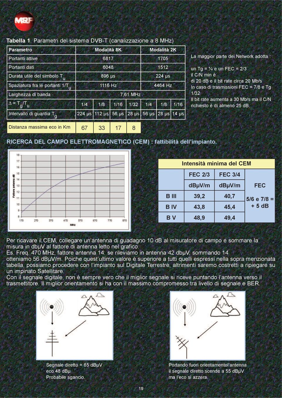 4464 Hz un Tg = ¼ e un FEC = 2/3 il C/N min è di 20 db e il bit rate circa 20 Mb/s In caso di trasmissioni FEC = 7/8 e Tg 1/32 Il bit rate aumenta a 30 Mb/s ma il C/N richiesto è di almeno 25 db.