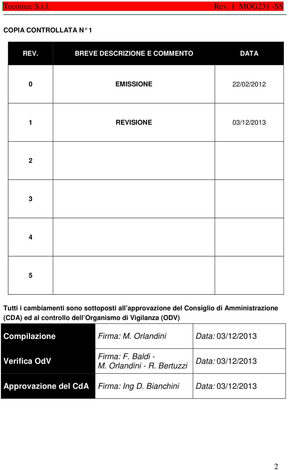 sono sottoposti all approvazione del Consiglio di Amministrazione (CDA) ed al controllo dell Organismo di