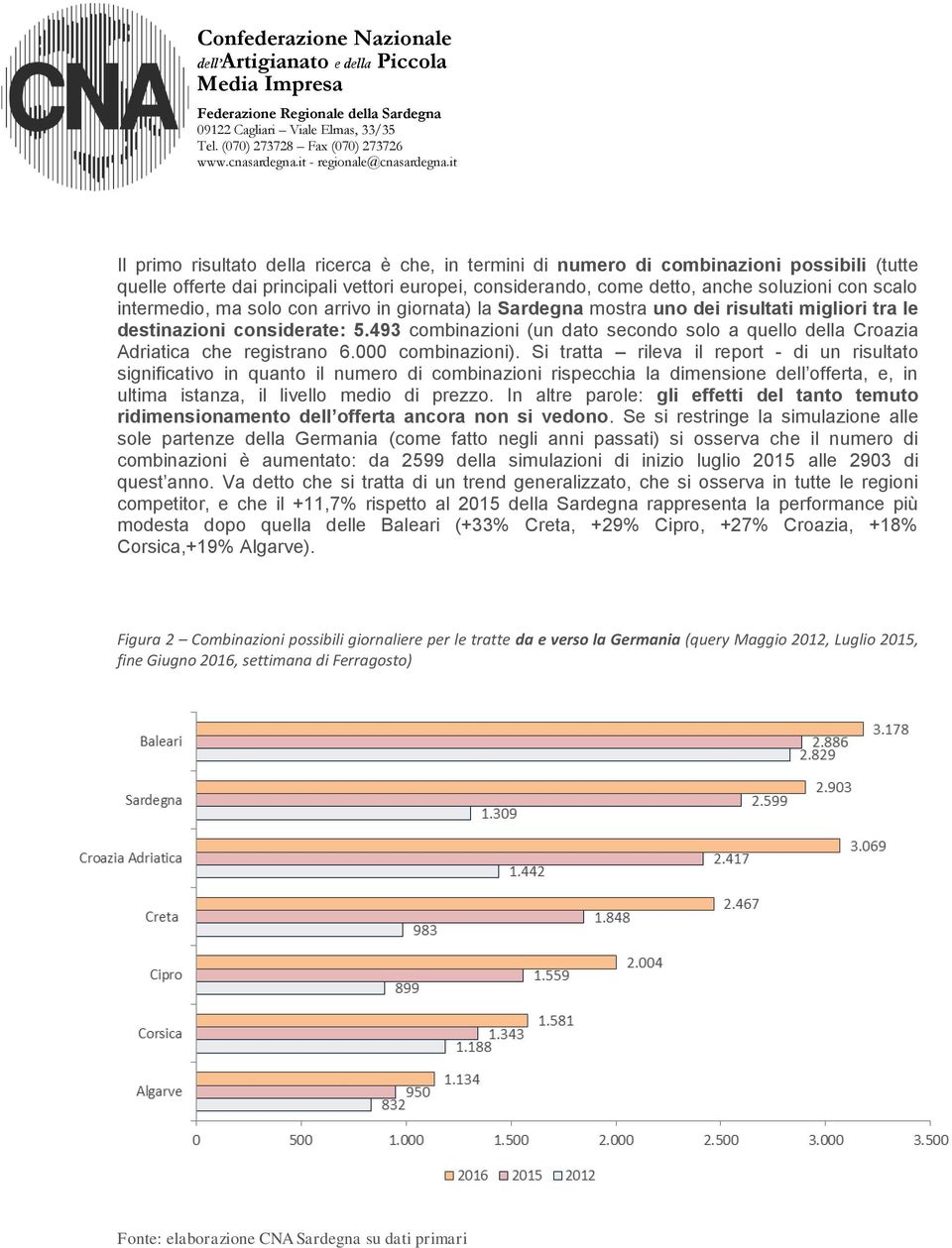 493 combinazioni (un dato secondo solo a quello della Croazia Adriatica che registrano 6.000 combinazioni).