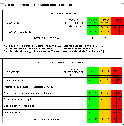 IDENTIFICAZIONE AREA DI RISCHIO