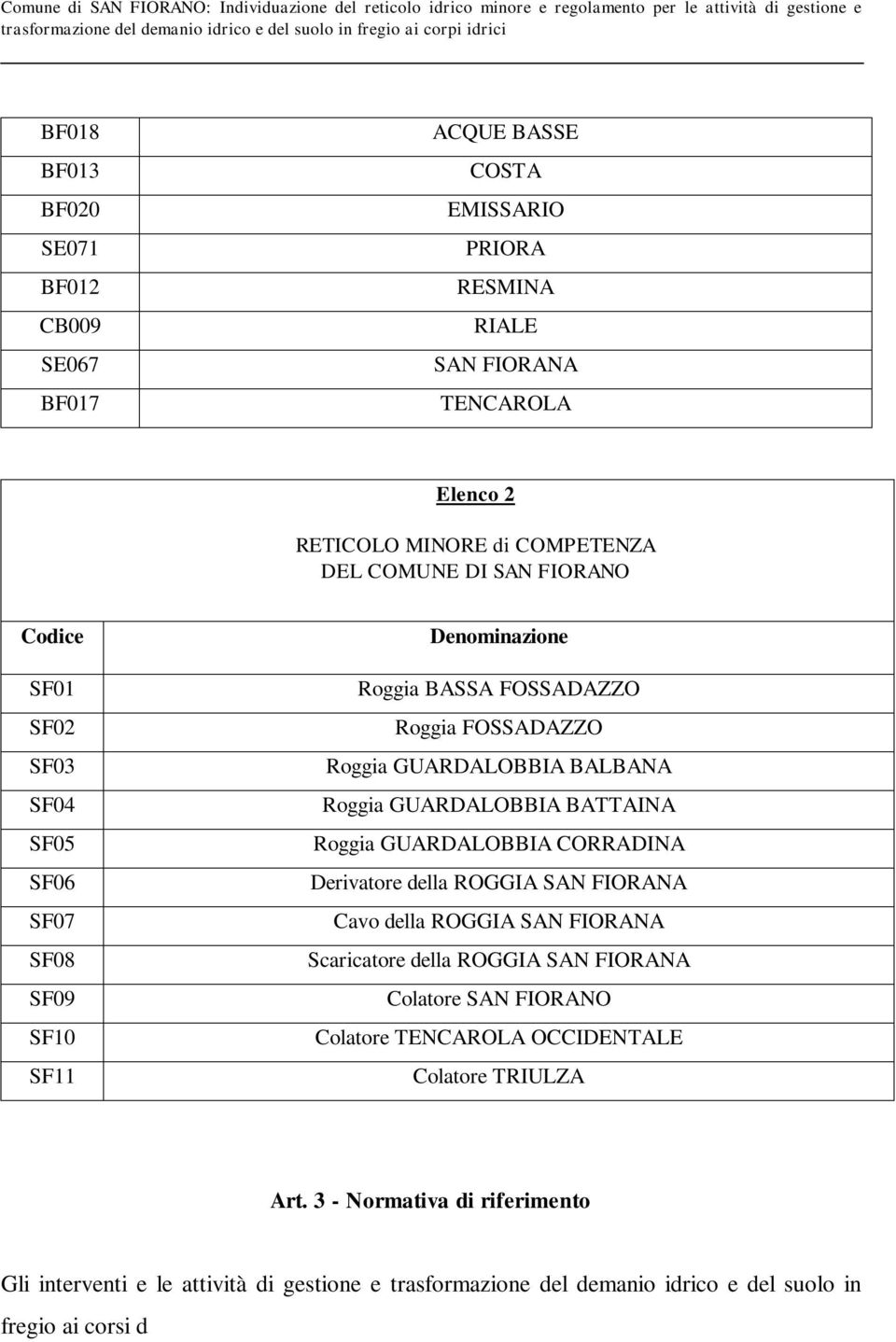 GUARDALOBBIA CORRADINA Derivatore della ROGGIA SAN FIORANA Cavo della ROGGIA SAN FIORANA Scaricatore della ROGGIA SAN FIORANA Colatore SAN FIORANO Colatore TENCAROLA OCCIDENTALE Colatore