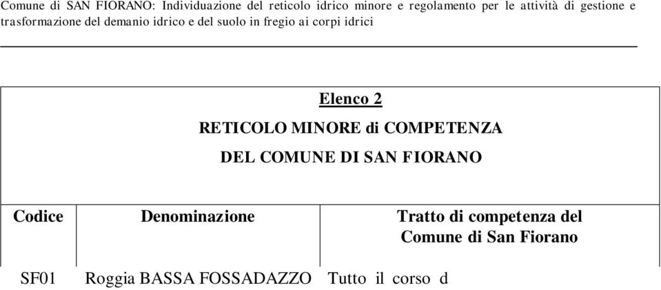 SF07 SF08 Roggia GUARDALOBBIA BALBANA Roggia GUARDALOBBIA BATTAINA Roggia GUARDALOBBIA CORRADINA Derivatore della ROGGIA SAN FIORANA Cavo della ROGGIA SAN FIORANA Scaricatore della ROGGIA SAN FIORANA