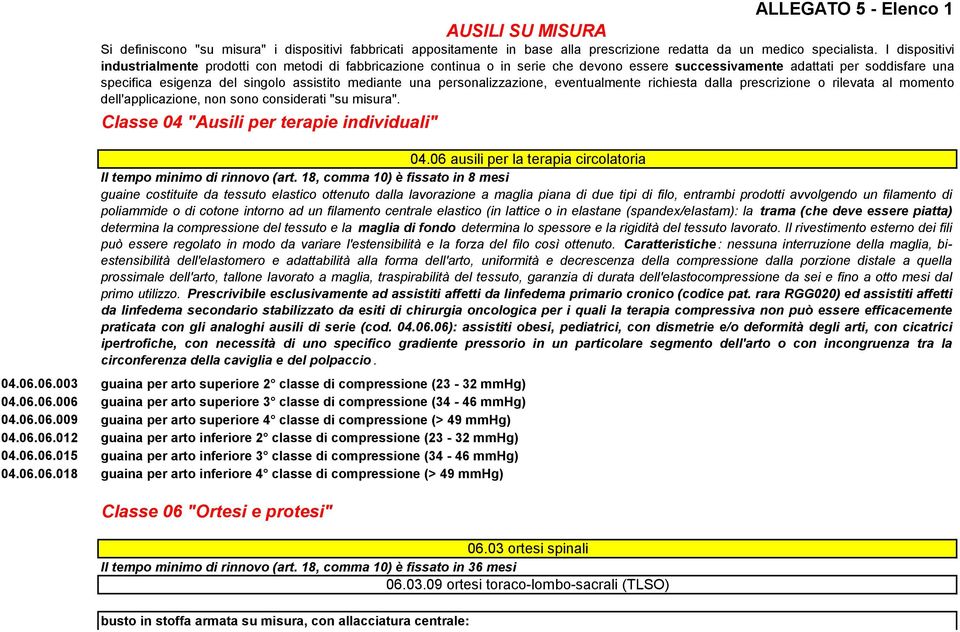 una personalizzazione, eventualmente richiesta dalla prescrizione o rilevata al momento dell'applicazione, non sono considerati "su misura". Classe 04 "Ausili per terapie individuali" 04.