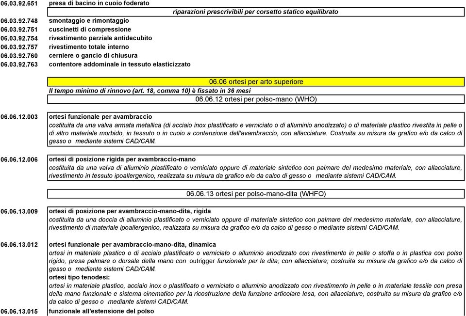 06 ortesi per arto superiore Il tempo minimo di rinnovo (art. 18, comma 10) è fissato in 36 mesi 06.06.12 