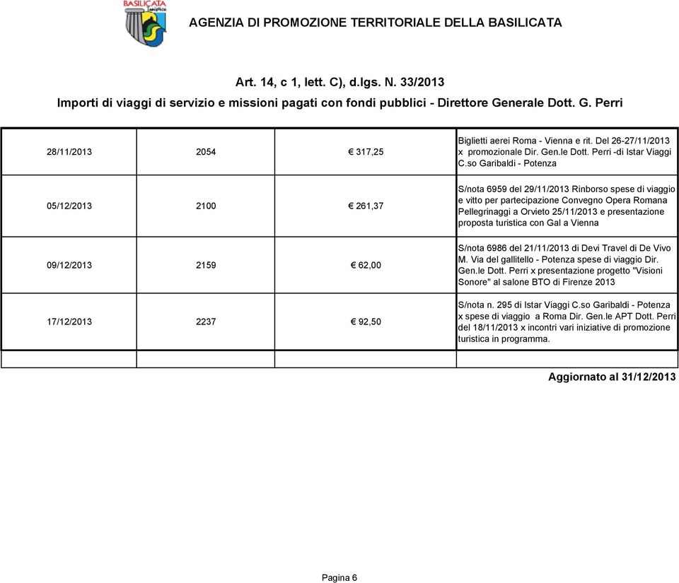 proposta turistica con Gal a Vienna 09/12/2013 2159 62,00 17/12/2013 2237 92,50 S/nota 6986 del 21/11/2013 di Devi Travel di De Vivo M. Via del gallitello - Potenza spese di viaggio Dir. Gen.le Dott.