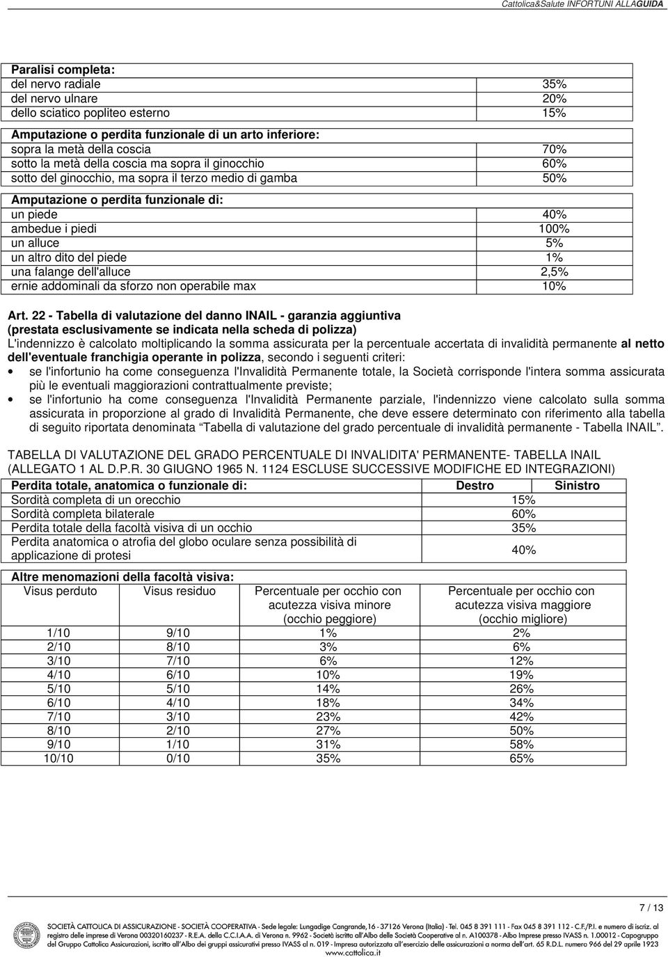 piede 1% una falange dell'alluce 2,5% ernie addominali da sforzo non operabile max 10% Art.