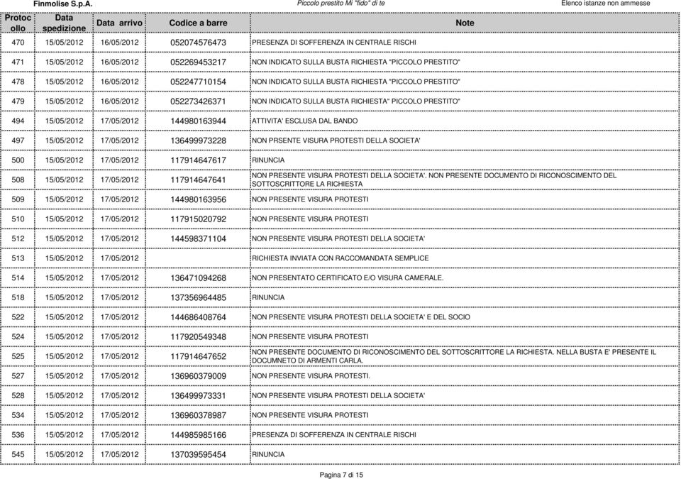 ATTIVITA' ESCLUSA DAL BANDO 497 15/05/2012 17/05/2012 136499973228 NON PRSENTE VISURA PROTESTI DELLA SOCIETA' 500 15/05/2012 17/05/2012 117914647617 RINUNCIA 508 15/05/2012 17/05/2012 117914647641