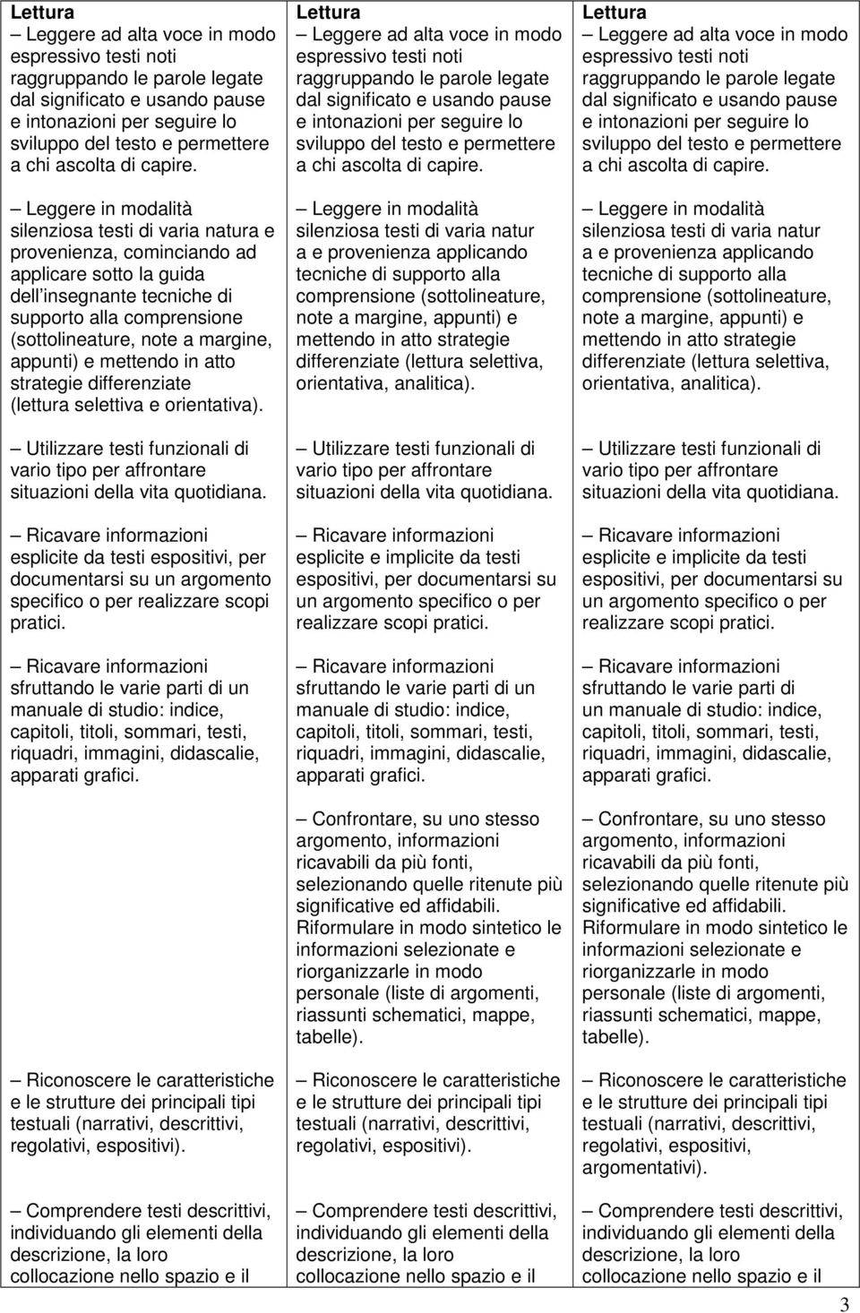 Leggere in modalità silenziosa testi di varia natura e provenienza, cominciando ad applicare sotto la guida dell insegnante tecniche di supporto alla comprensione (sottolineature, note a margine,