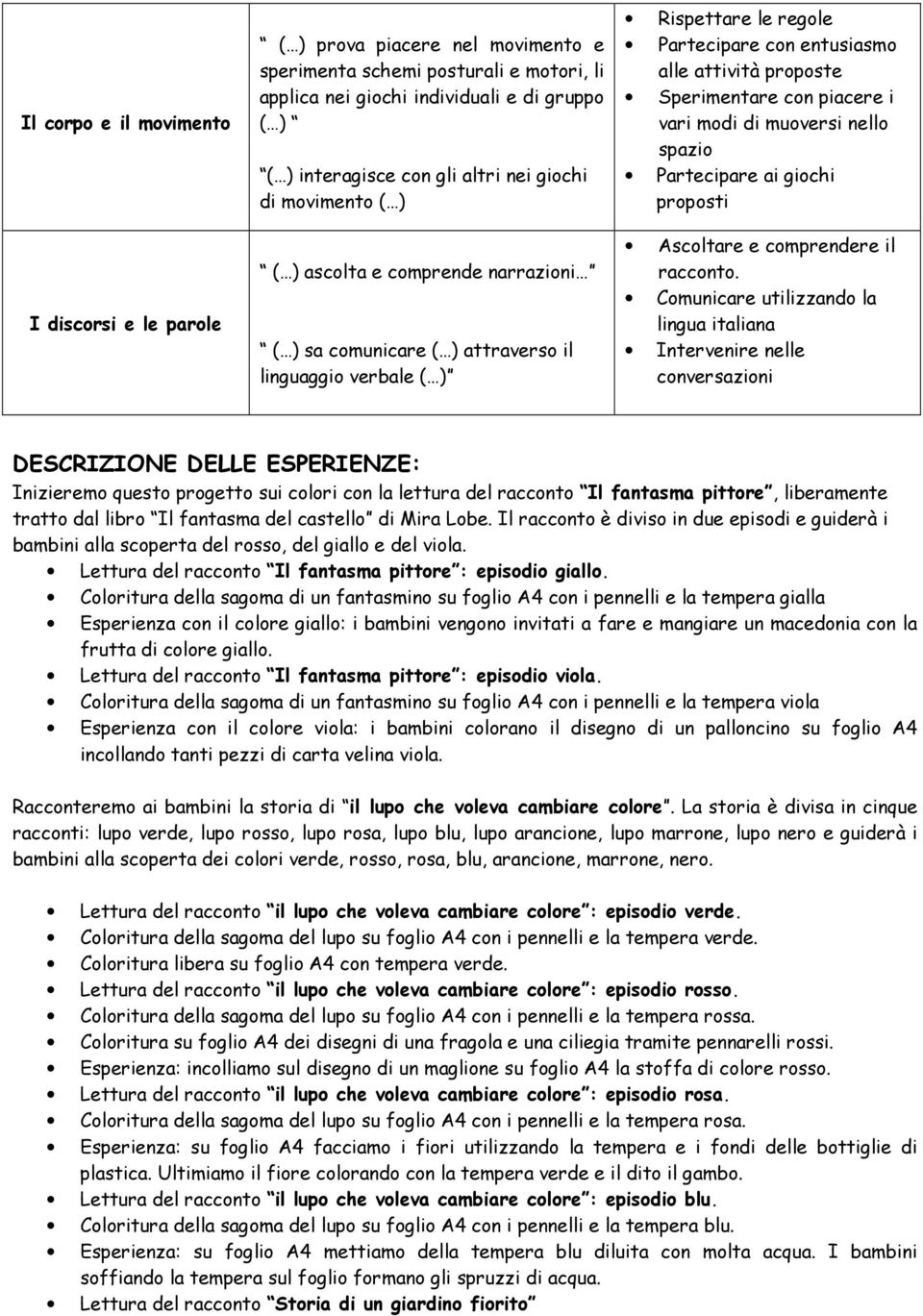 Sperimentare con piacere i vari modi di muoversi nello spazio Partecipare ai giochi proposti Ascoltare e comprendere il racconto.