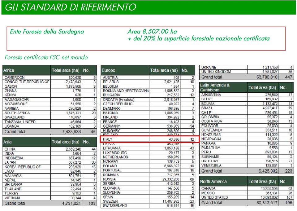 00 ha + del 20% la superficie forestale