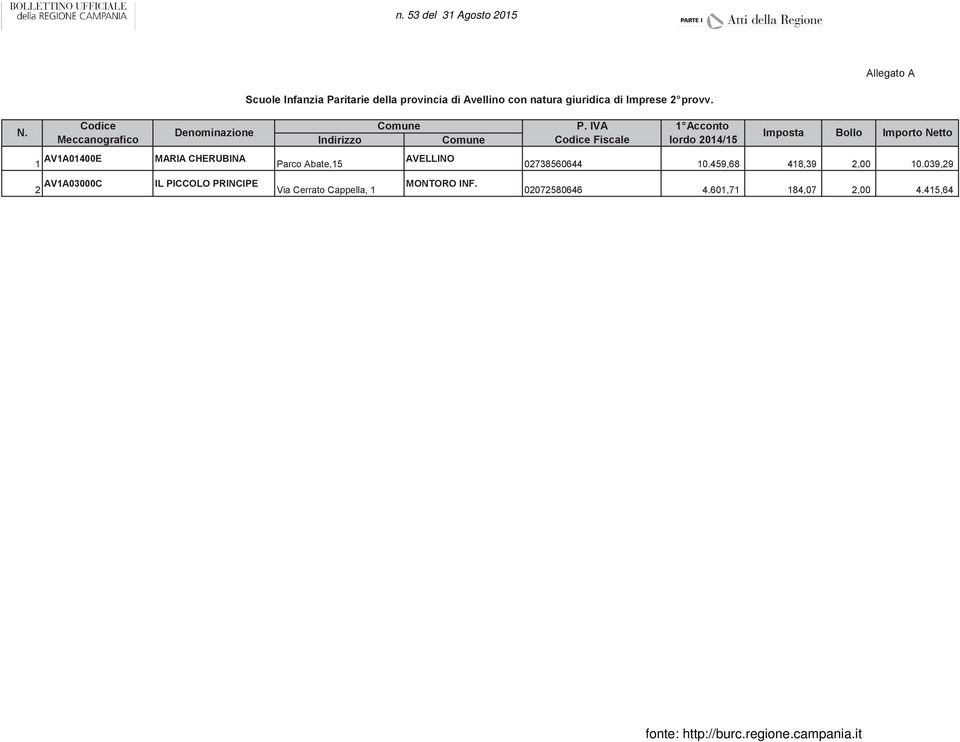 IVA Codice Fiscale 1 Acconto lordo 2014/15 Imposta Bollo Importo Netto 1 AV1A01400E MARIA CHERUBINA Parco