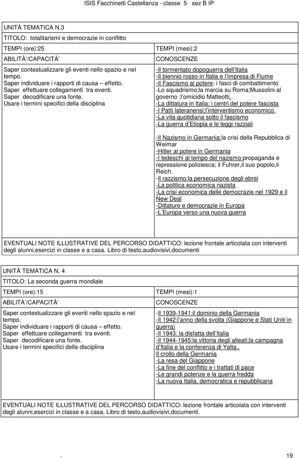 Usare i termini specifici della disciplina TEMPI (mesi):2 -Il tormentato dopoguerra dell Italia -Il biennio rosso in Italia e l impresa di Fiume -Il Fascismo al potere: i fasci di combattimento -Lo