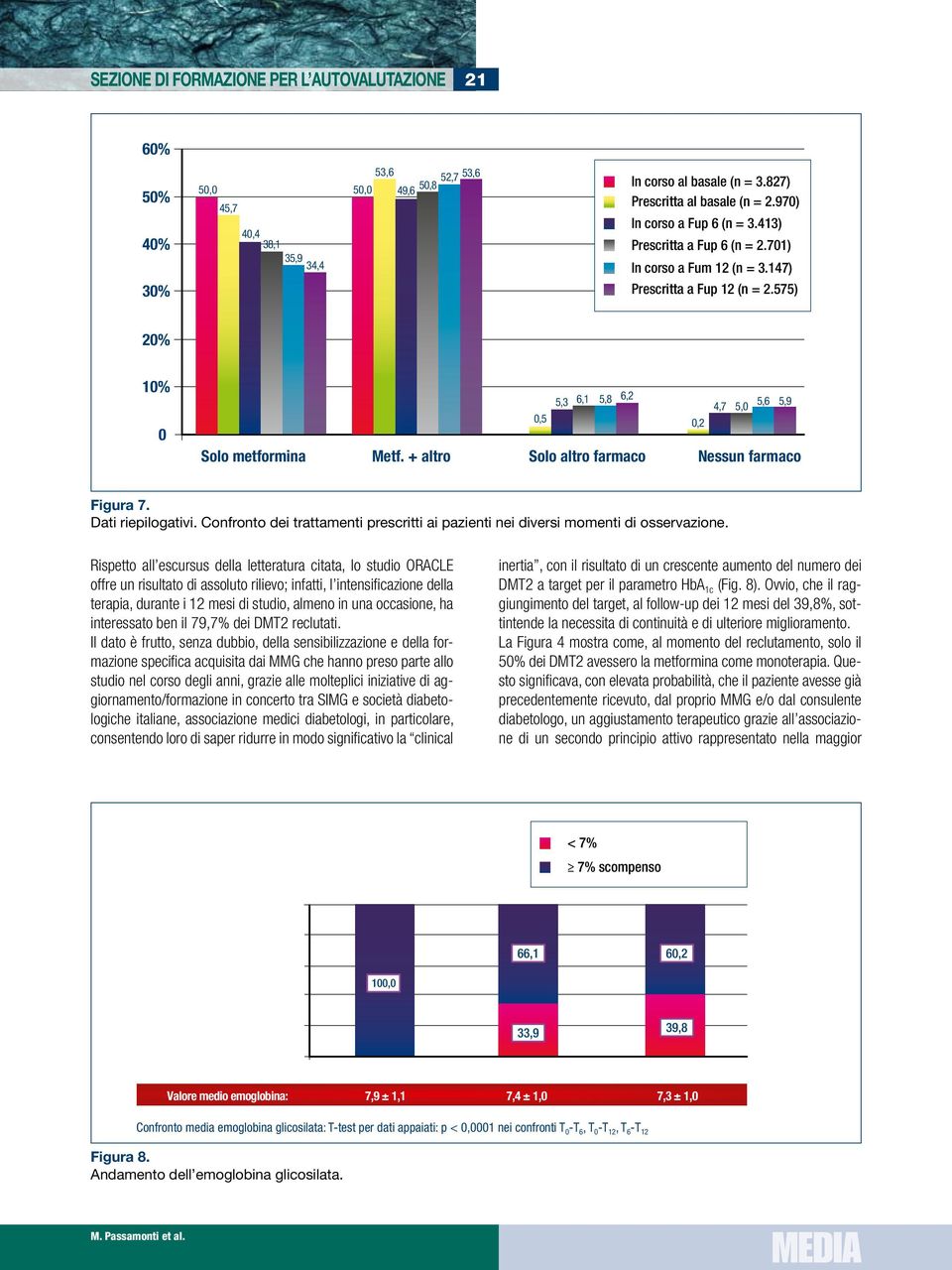 + altro Solo altro farmaco Nessun farmaco Figura 7. Dati riepilogativi. Confronto dei trattamenti prescritti ai pazienti nei diversi momenti di osservazione.