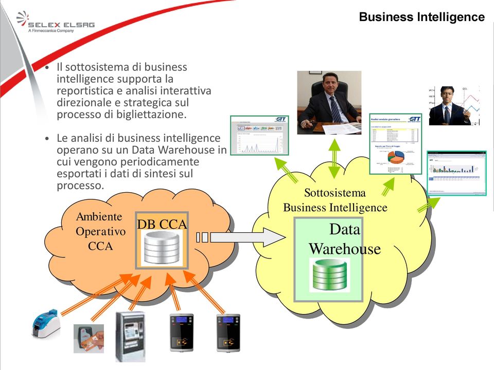 Le analisi di business intelligence operano su un Data Warehouse in cui vengono periodicamente