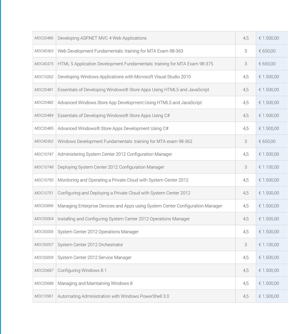 Windows Applications with Microsoft Visual Studio 2010 4,5 1.500,00 MOC20481 Essentials of Developing Windows Store Apps Using HTML5 and JavaScript 4,5 1.