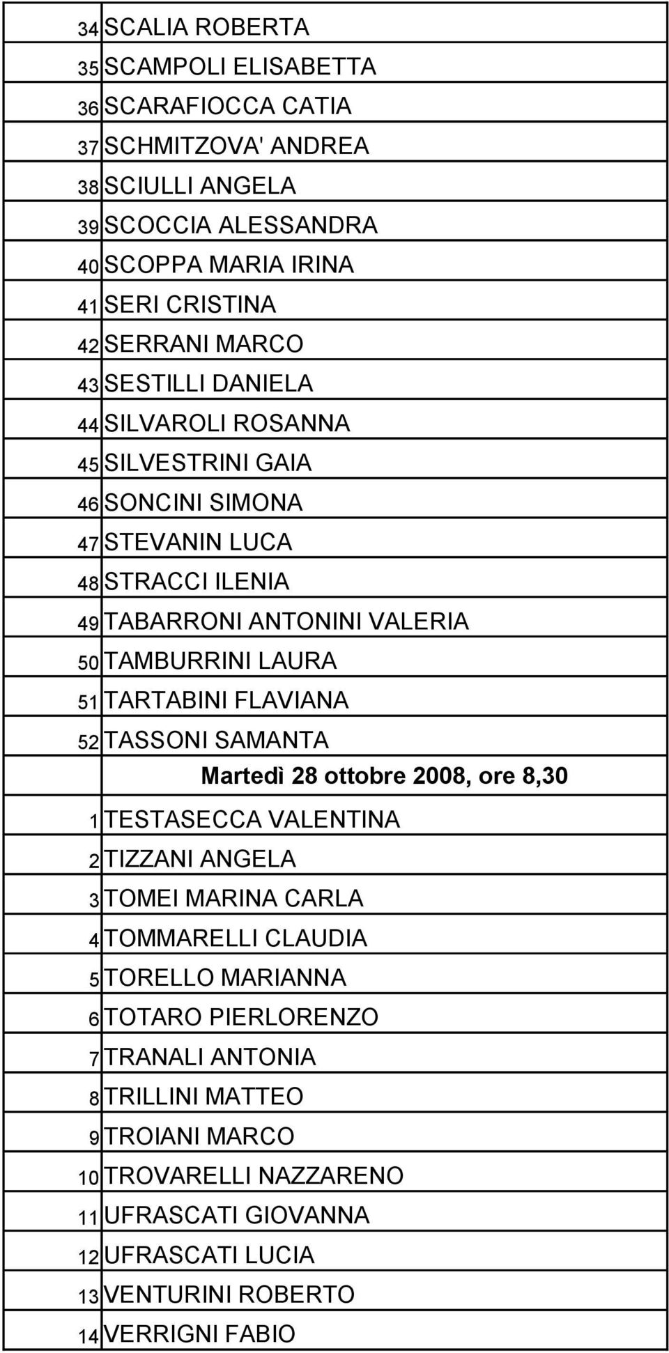 TARTABINI FLAVIANA 52 TASSONI SAMANTA Martedì 28 ottobre 2008, ore 8,30 1 TESTASECCA VALENTINA 2 TIZZANI ANGELA 3 TOMEI MARINA CARLA 4 TOMMARELLI CLAUDIA 5 TORELLO MARIANNA