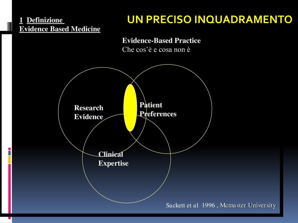 cosa non è Research Evidence Patient Preferences