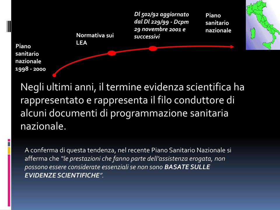 A conferma di questa tendenza, nel recente Piano Sanitario Nazionale si afferma che le