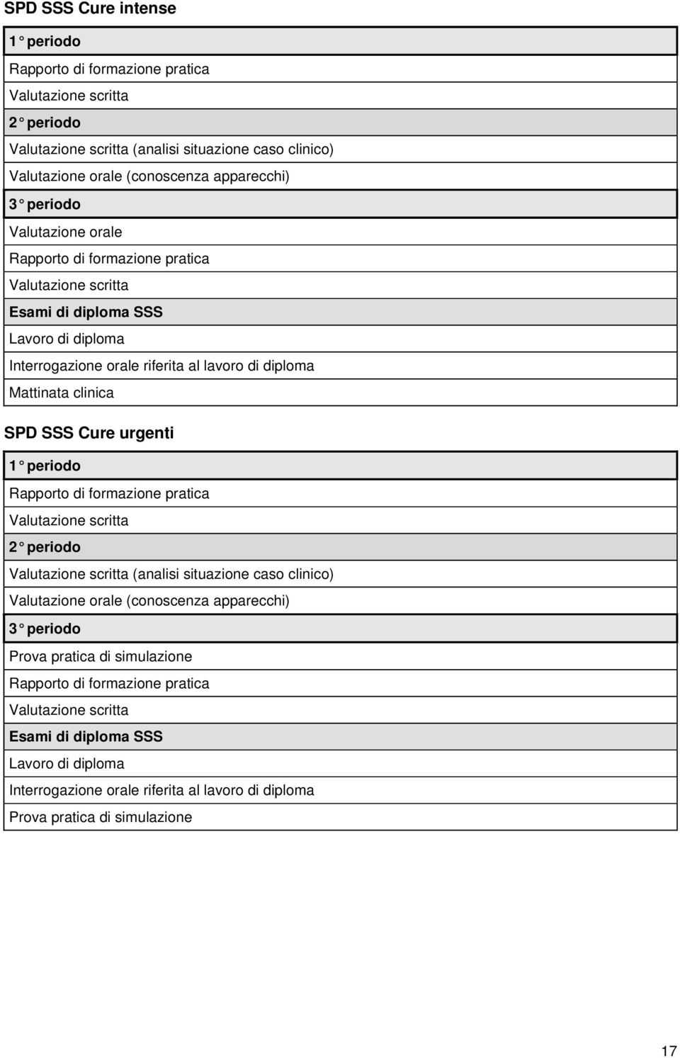 Cure urgenti 1 periodo Rapporto di formazione pratica Valutazione scritta 2 periodo Valutazione scritta (analisi situazione caso clinico) Valutazione orale (conoscenza apparecchi) 3 periodo