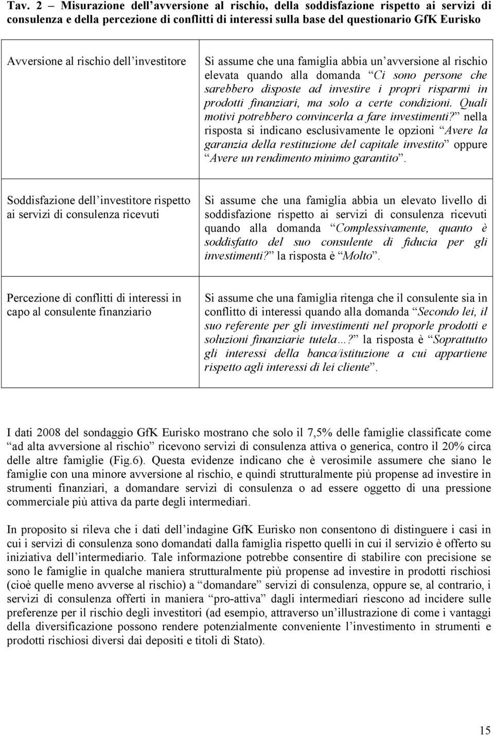 solo a certe condizioni. Quali motivi potrebbero convincerla a fare investimenti?