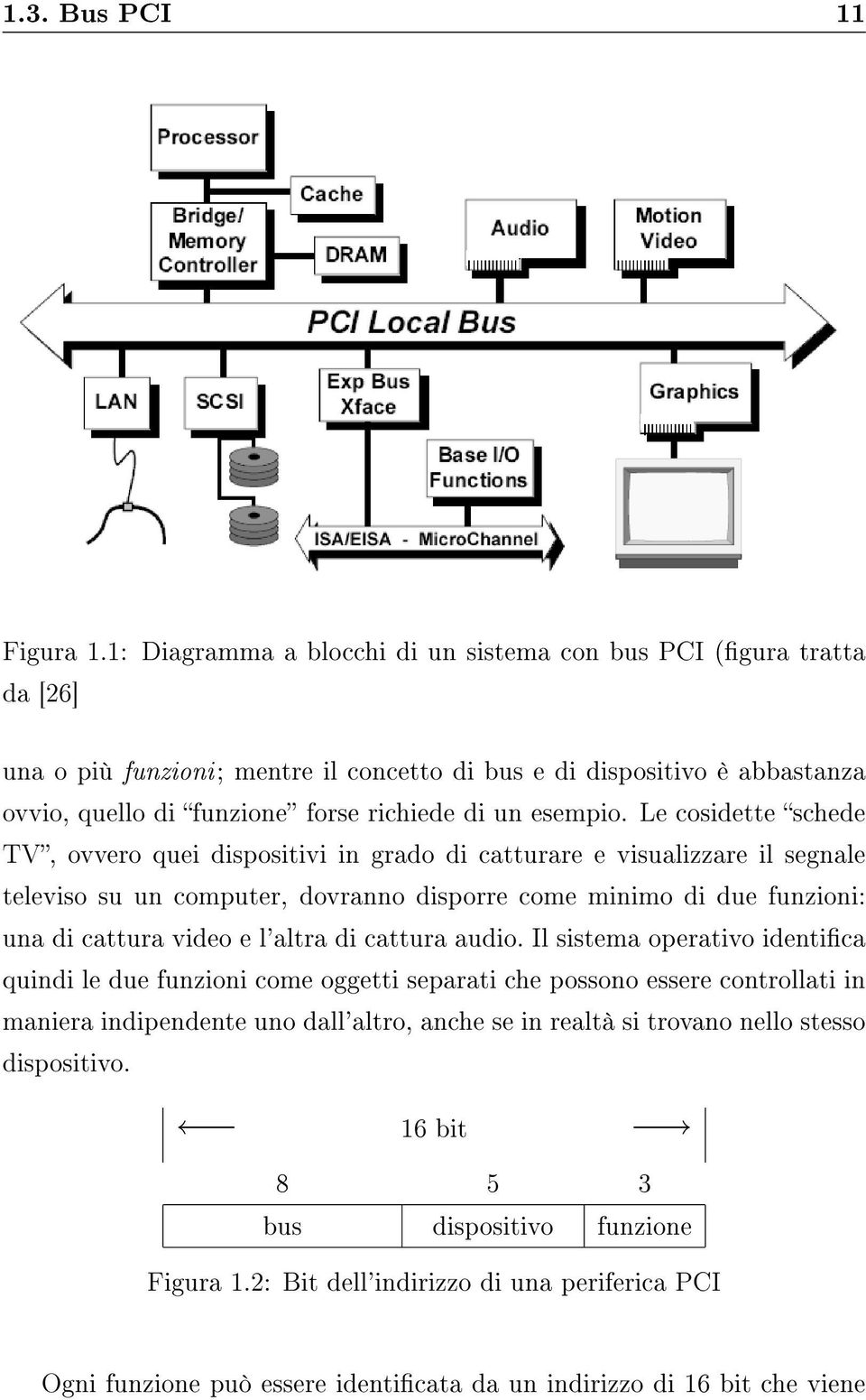 esempio.