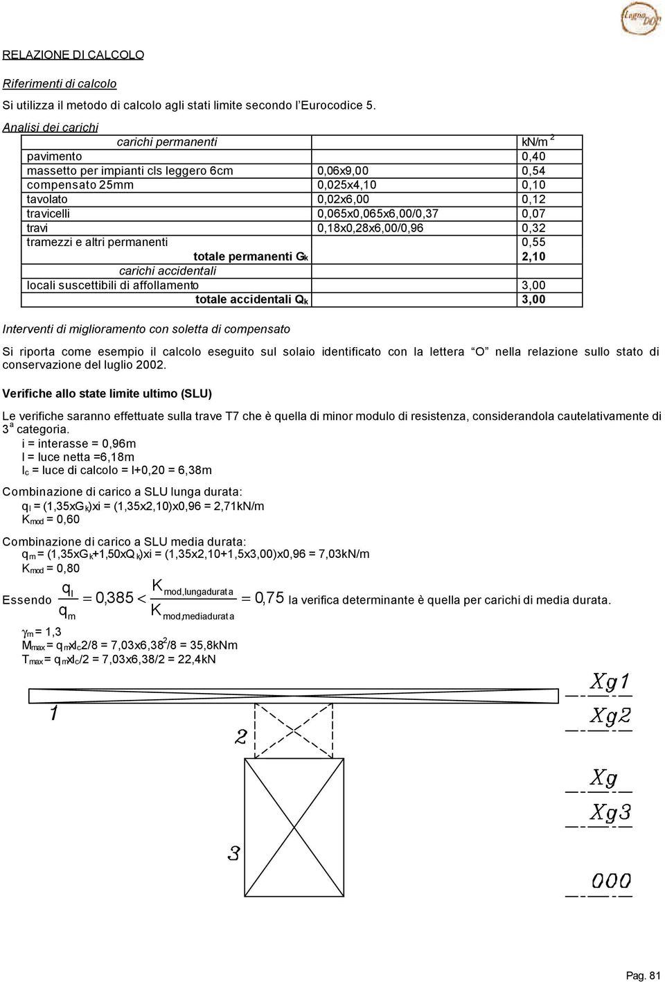 0,065x0,065x6,00/0,37 0,07 travi 0,18x0,28x6,00/0,96 0,32 tramezzi e altri permanenti 0,55 totale permanenti Gk 2,10 carichi accidentali locali suscettibili di affollamento 3,00 totale accidentali Q