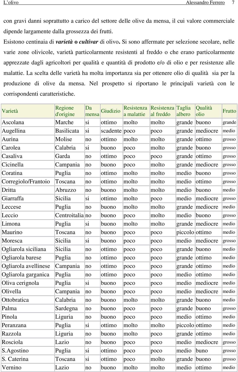 Si sono affermate per selezione secolare, nelle varie zone olivicole, varietà particolarmente resistenti al freddo o che erano particolarmente apprezzate dagli agricoltori per qualità e quantità di