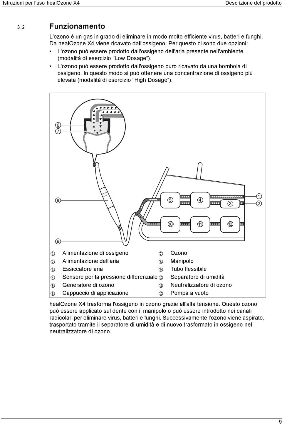 L'ozono può essere prodotto dall'ossigeno puro ricavato da una bombola di ossigeno. In questo modo si può ottenere una concentrazione di ossigeno più elevata (modalità di esercizio "High Dosage ).