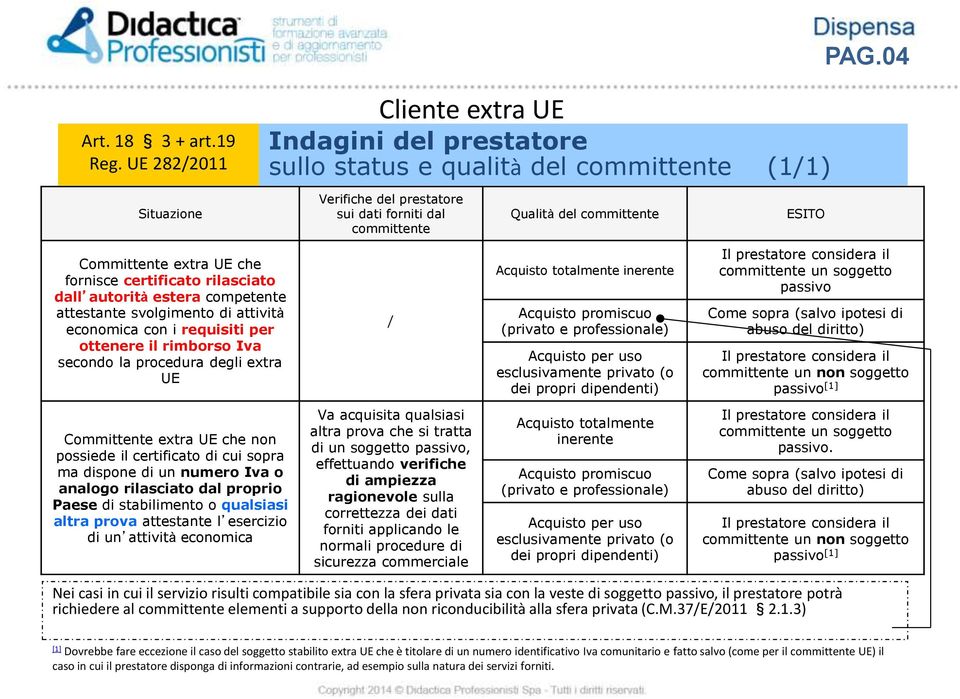 Committente extra UE che fornisce certificato rilasciato dall autorità estera competente attestante svolgimento di attività economica con i requisiti per ottenere il rimborso Iva secondo la procedura