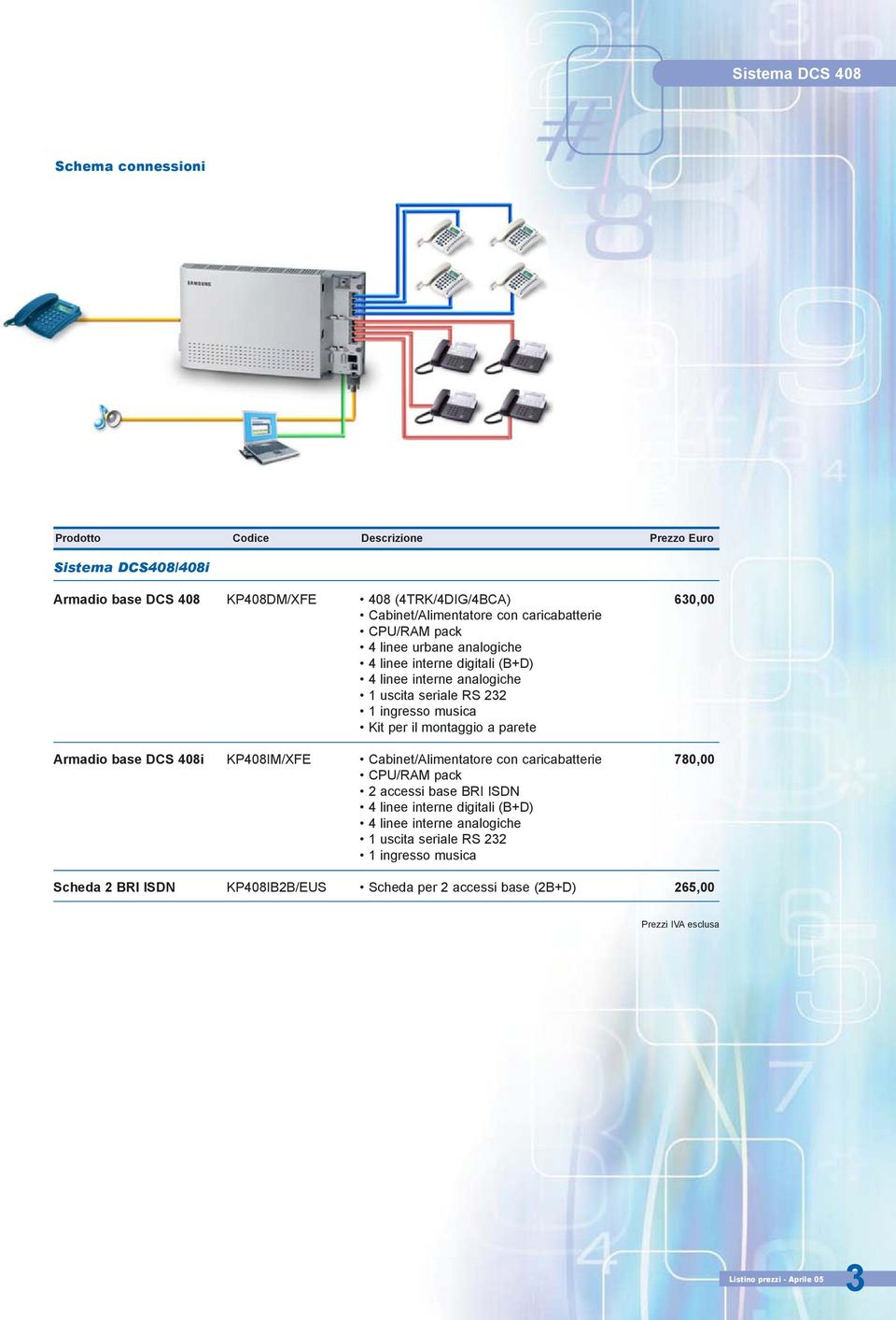 Kit per il montaggio a parete Armadio base DCS 408i KP408IM/XFE Cabinet/Alimentatore con caricabatterie 780,00 CPU/RAM pack 2 accessi base BRI ISDN 4