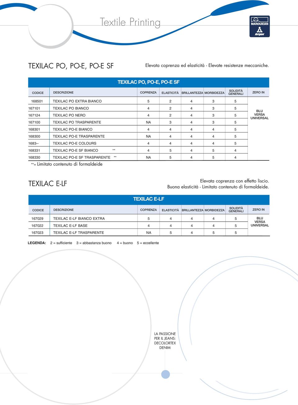 BIANCO 4 4 4 4 5 168300 TEXILAC PO-E TRASPARENTE NA 4 4 4 5 1683-- TEXILAC PO-E COLOURS 4 4 4 4 5 168331 TEXILAC PO-E SF BIANCO ** 4 5 4 5 4 168330 TEXILAC PO-E SF TRASPARENTE ** NA 5 4 5 4 **=