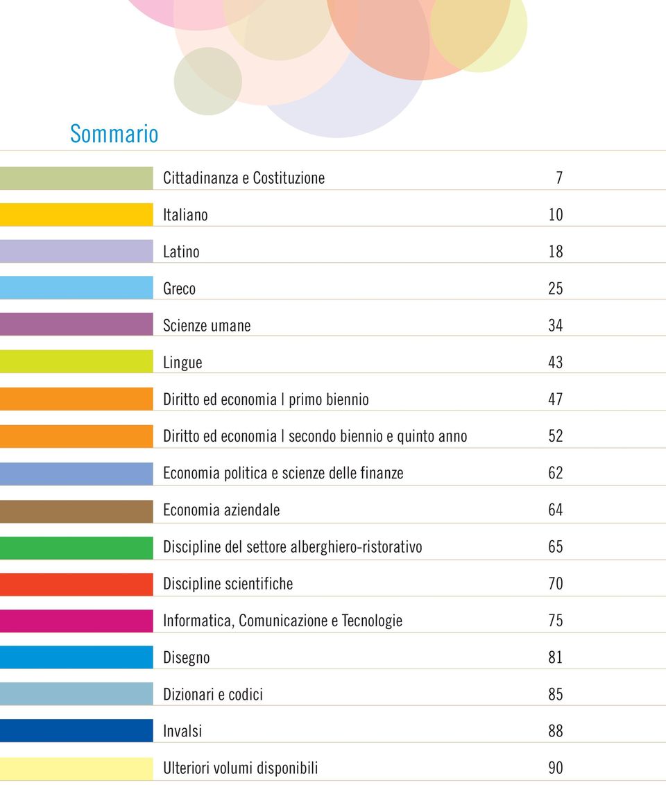 finanze 62 Economia aziendale 64 Discipline del settore alberghiero-ristorativo 65 Discipline scientifiche 70