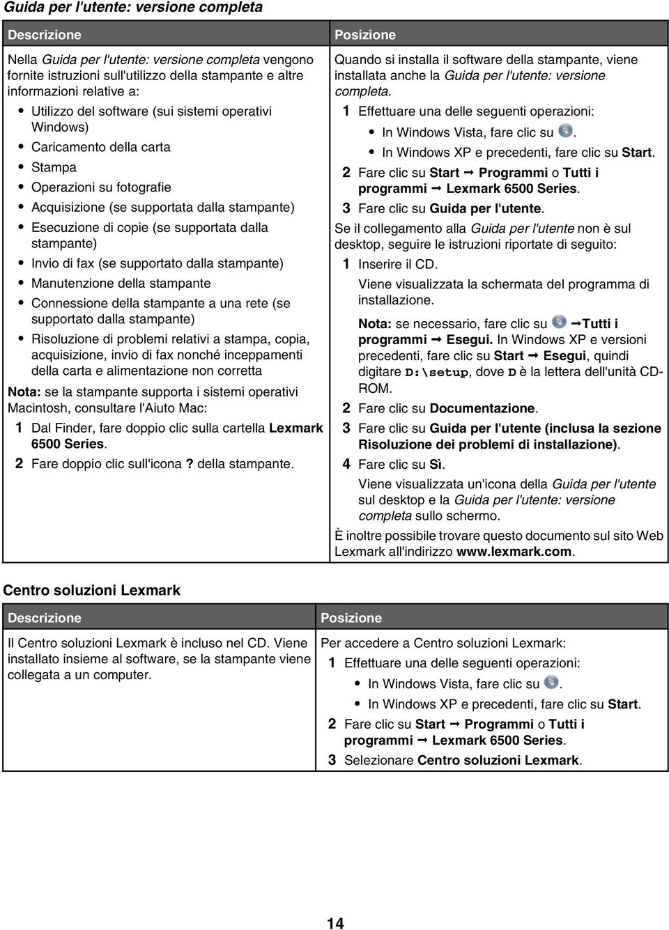 di fax (se supportato dalla stampante) Manutenzione della stampante Connessione della stampante a una rete (se supportato dalla stampante) Risoluzione di problemi relativi a stampa, copia,