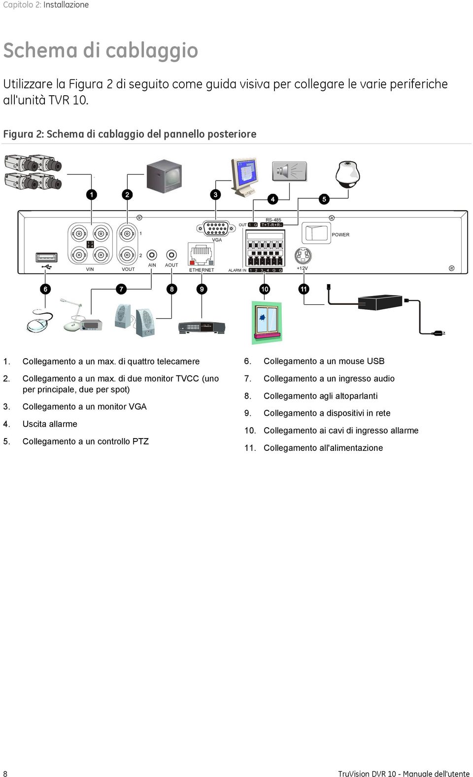 di quattro telecamere 2. Collegamento a un max. di due monitor TVCC (uno per principale, due per spot) 3. Collegamento a un monitor VGA 4. Uscita allarme 5. Collegamento a un controllo PTZ 6.