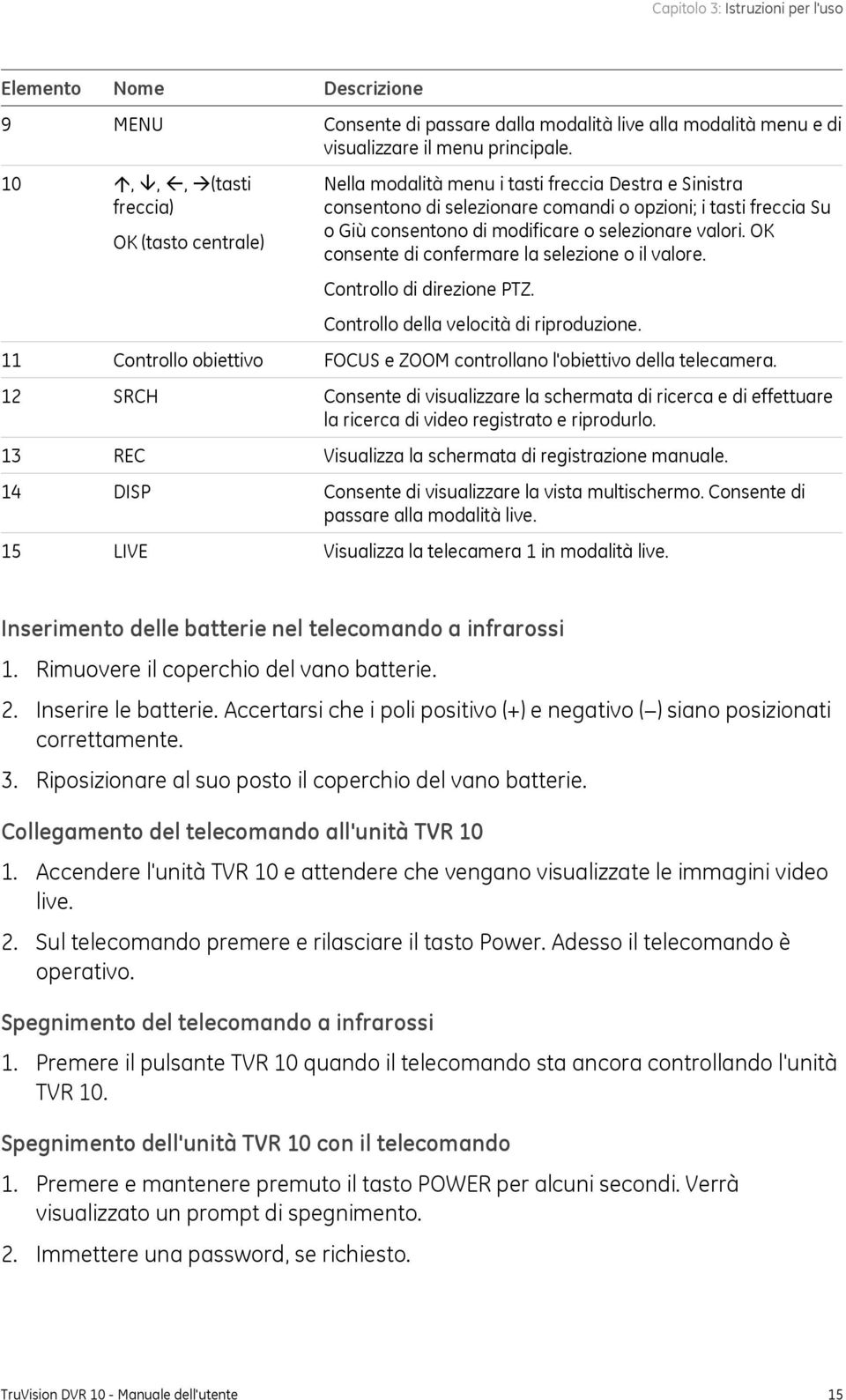 selezionare valori. OK consente di confermare la selezione o il valore. Controllo di direzione PTZ. Controllo della velocità di riproduzione.