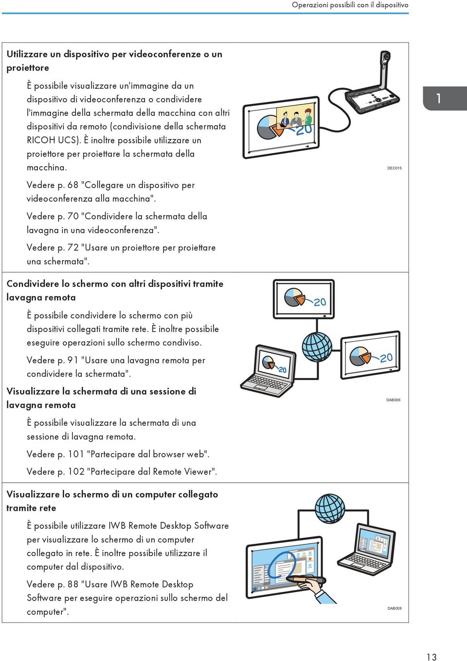 È inoltre possibile utilizzare un proiettore per proiettare la schermata della macchina. Vedere p. 68 "Collegare un dispositivo per videoconferenza alla macchina". Vedere p. 70 "Condividere la schermata della lavagna in una videoconferenza".