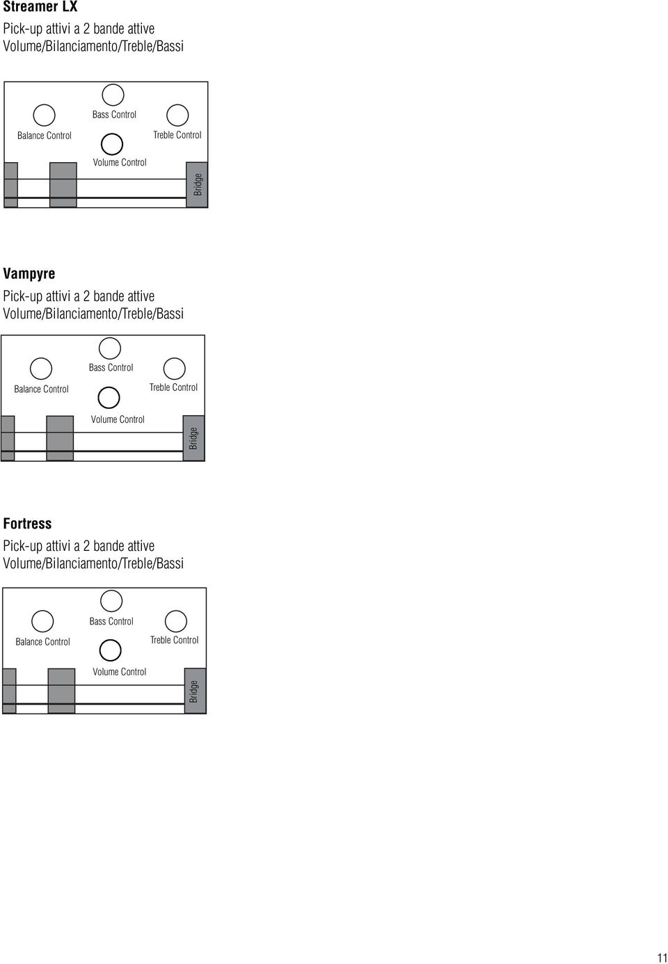 Volume/Bilanciamento/Treble/Bassi Bass Control Balance Control Treble Control Fortress