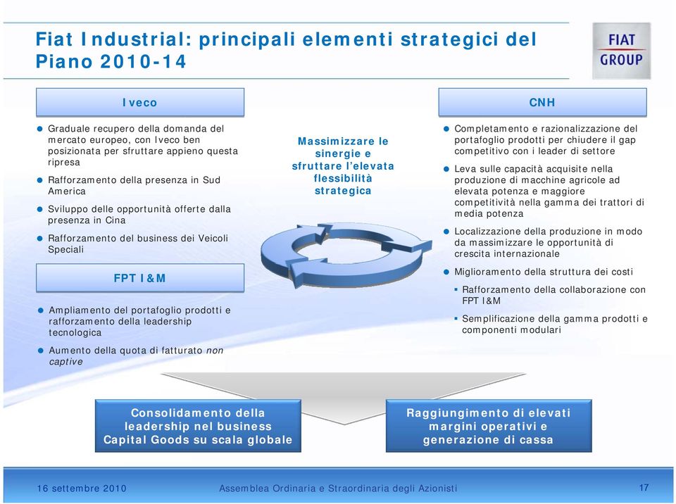 rafforzamento della leadership tecnologica Aumento della quota di fatturato non captive Massimizzare le sinergie e sfruttare l elevata flessibilità strategica CNH Completamento e razionalizzazione