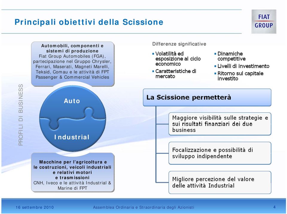 significative PROFILI DI BUSINESS Auto Industrial Macchine per l agricoltura e le costruzioni, veicoli industriali e relativi motori