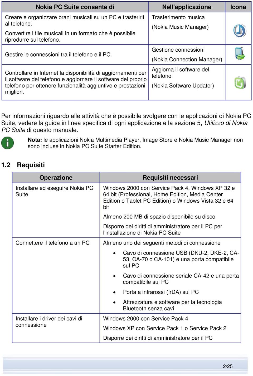 Controllare in Internet la disponibilità di aggiornamenti per il software del telefono e aggiornare il software del proprio telefono per ottenere funzionalità aggiuntive e prestazioni migliori.