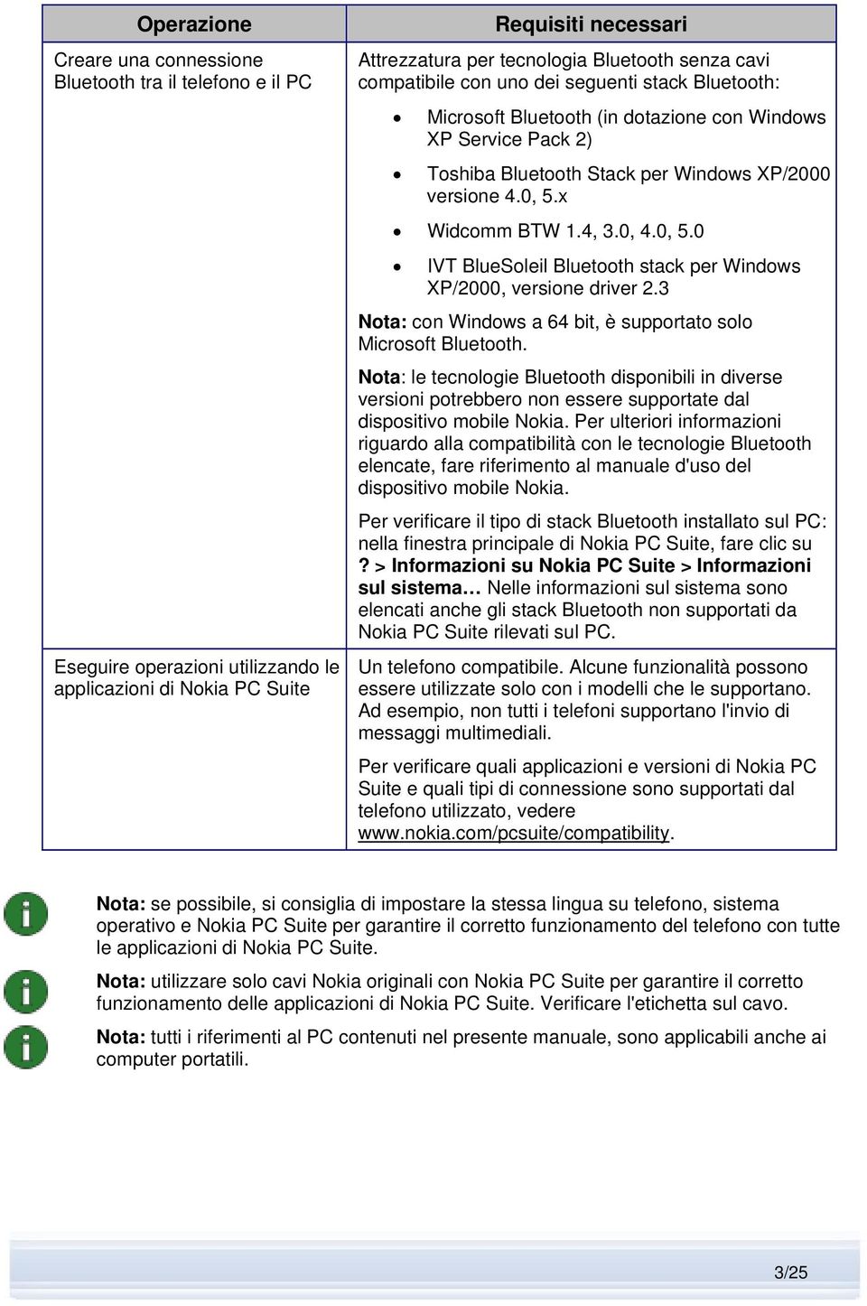 4, 3.0, 4.0, 5.0 IVT BlueSoleil Bluetooth stack per Windows XP/2000, versione driver 2.3 Nota: con Windows a 64 bit, è supportato solo Microsoft Bluetooth.