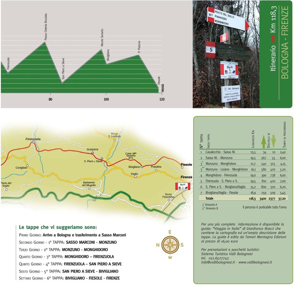 - Monzuno 19,5 567 55 6,00 3 Monzuno - Monghidoro 12,7 540 325 4,15 3 Monzuno - Loiano - Monghidoro 16,1 580 420 5,20 4 Monghidoro - Firenzuola 19,0 390 738 6,00 5 Firenzuola - S. Piero a S.