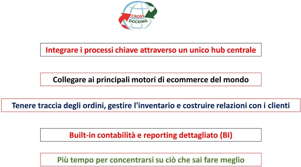 gestire l'inventario e costruire relazioni con i clienti Built-in