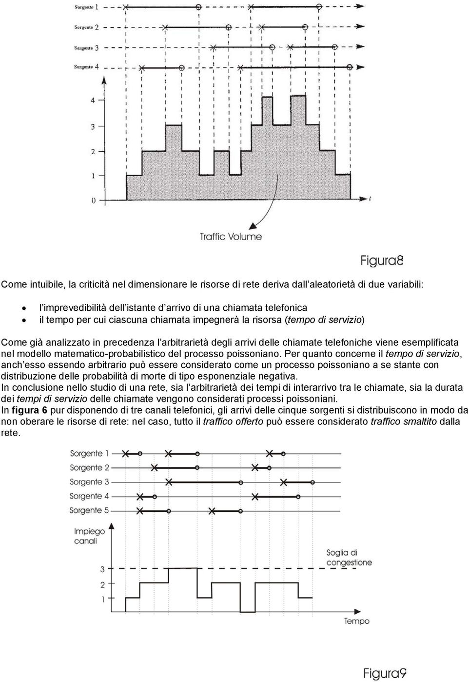 del processo poissoniano.