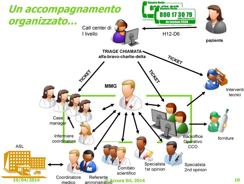 Infermiere coordinatore Backoffice Operativo CCO forniture Comitato scientifico