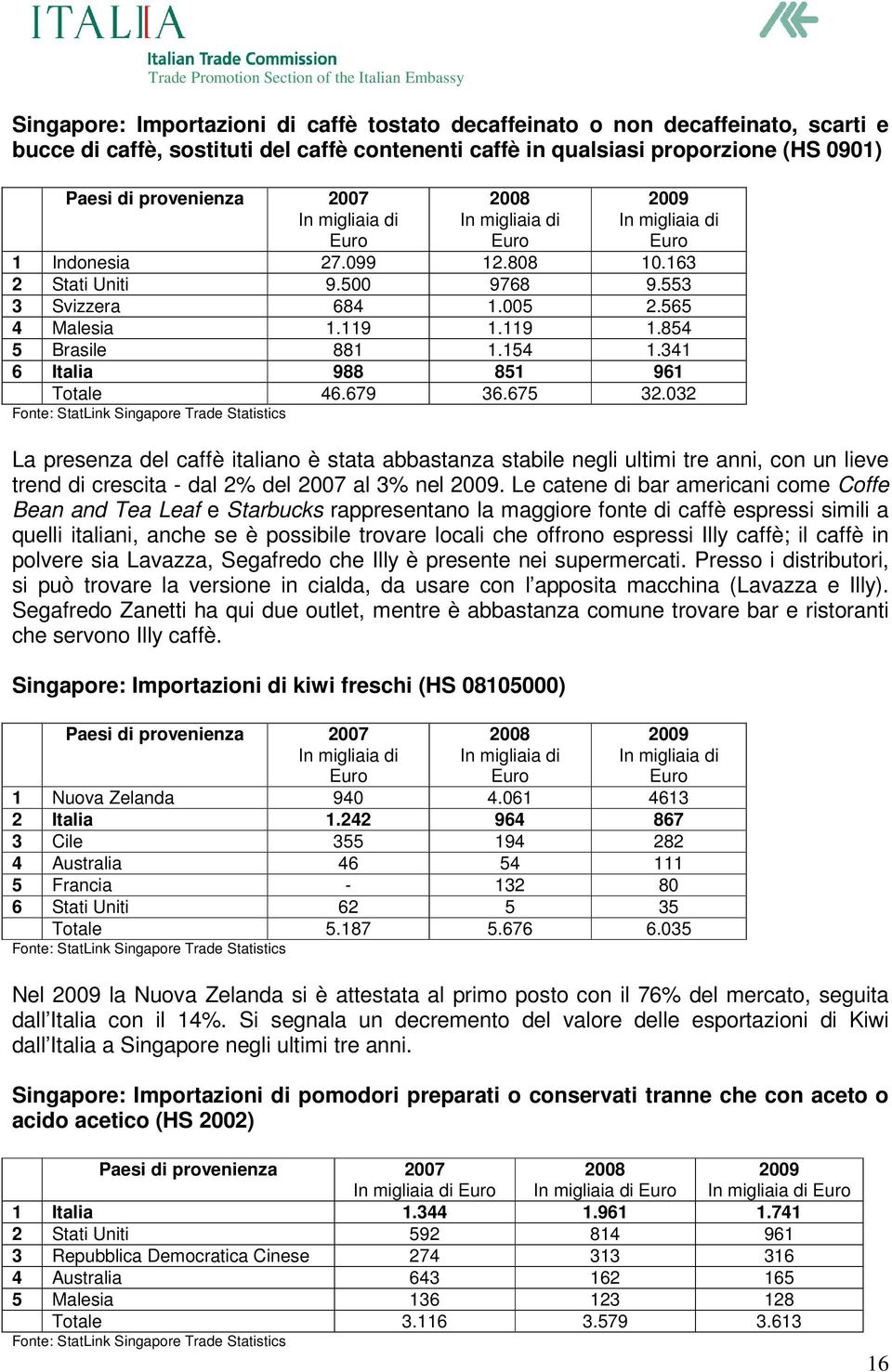 032 La presenza del caffè italiano è stata abbastanza stabile negli ultimi tre anni, con un lieve trend di crescita - dal 2% del 2007 al 3% nel.