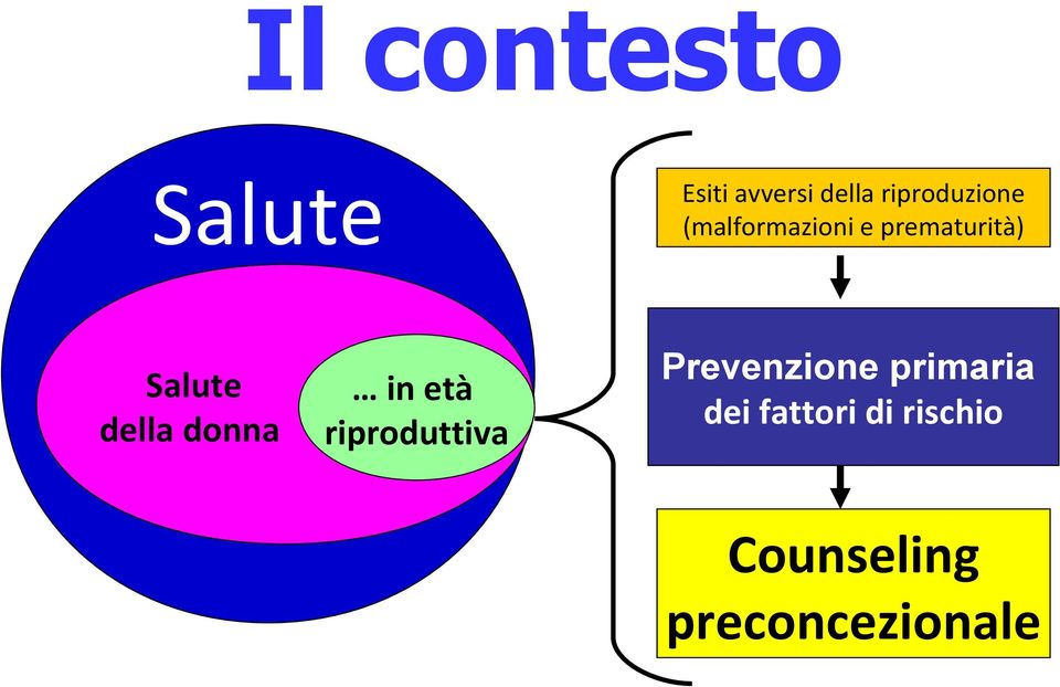 (malformazioni e prematurità) Prevenzione